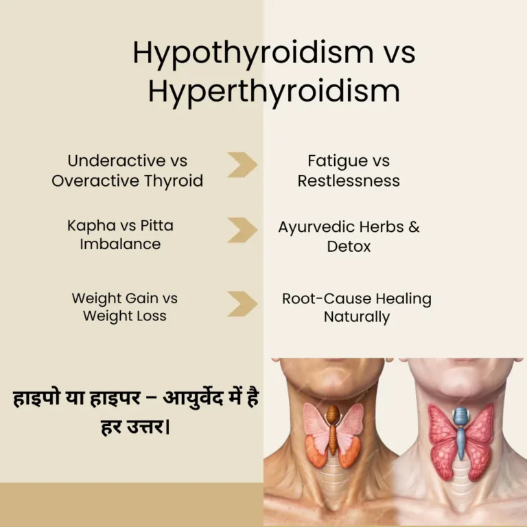 Hypothyroidism vs Hyperthyroidism