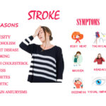 STROKE