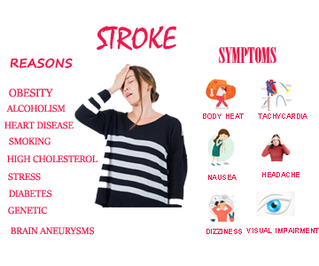 STROKE